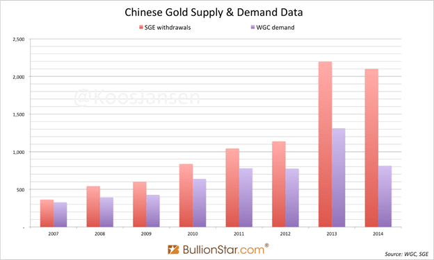 CHINA #2
